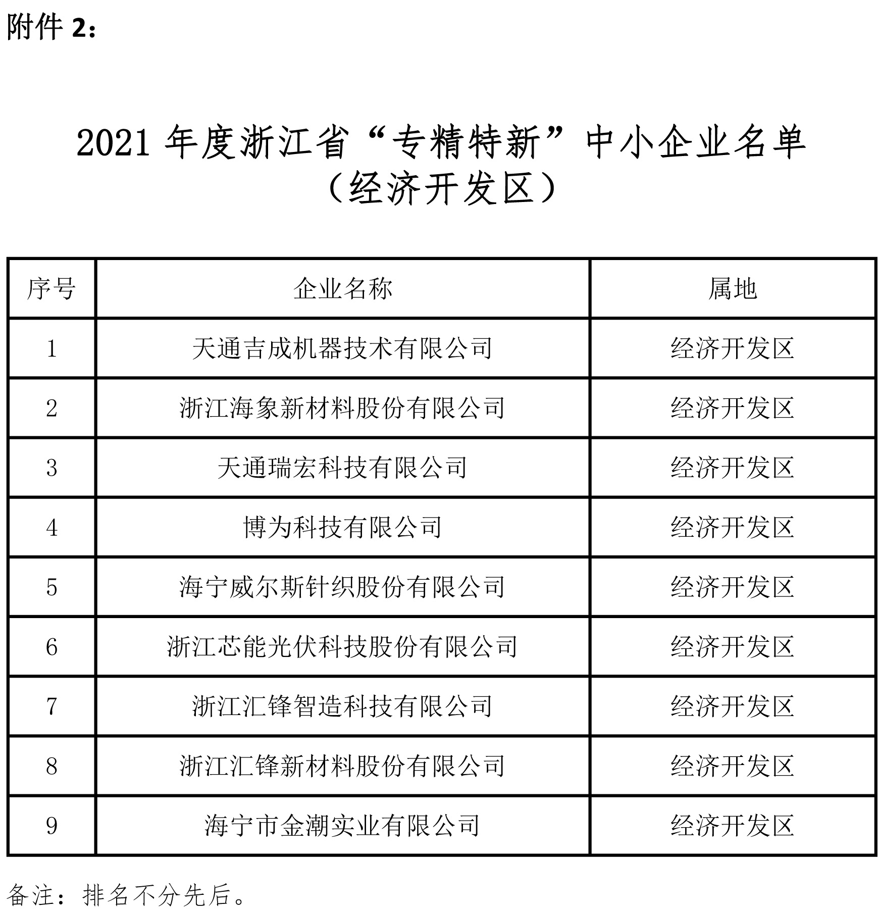 关于公布2021年度浙江省“专精特新”中小企业名单的通知-3.jpg