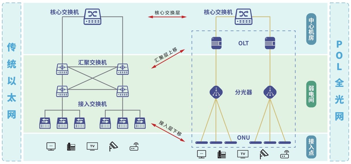 架构对比图.png